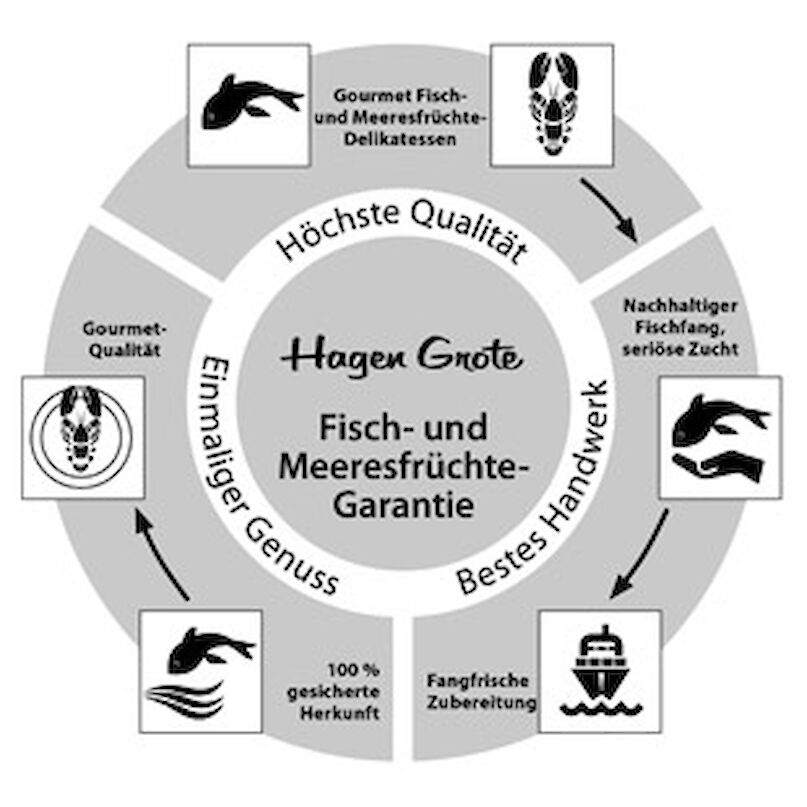Hagen Grote Fisch- und Meeresfrüchte-Garantie – Höchste Qualität, perfekter Genuss, bestes Handwerk